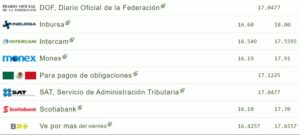 Tipo de cambio hoy 21 agosto: ¿Cuál es el precio del dólar?