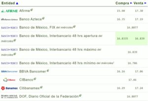 Tipo de cambio hoy 24 agosto: ¿Cuál es el precio del dólar?