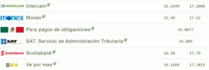 ¿Cuál es el precio del dólar? Esta es toda la información financiera que debes saber este viernes 25 de agosto, así se encuentran las divisas 