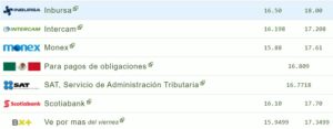 Tipo de cambio hoy 28 agosto: ¿Cuál es el precio del dólar?