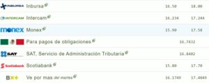 Tipo de cambio hoy 30 agosto: ¿Cuál es el precio del dólar?