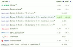 Tipo de cambio hoy 30 agosto: ¿Cuál es el precio del dólar?