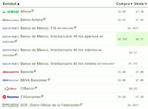 Tipo de cambio ho 31 agosto: ¿Cuál es el precio del dólar?