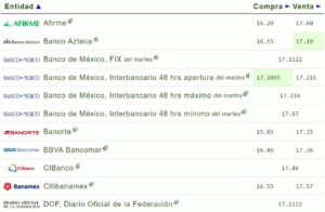 Tipo de cambio hoy 09 agosto: ¿Cuál es el precio del dólar?