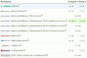 Tipo de cambio hoy 23 agosto: ¿Cuál es el precio del dólar?