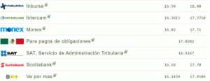 Tipo de cambio hoy 23 agosto: ¿Cuál es el precio del dólar?