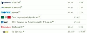 Tipo de cambio hoy 22 agosto: ¿Cuál es el precio del dólar?