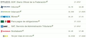 Tipo de cambio hoy 10 agosto: ¿Cuál es el precio del dólar?