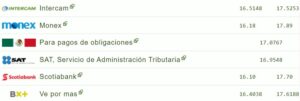 Tipo de cambio hoy 11 agosto: ¿Cuál es el precio del dólar?