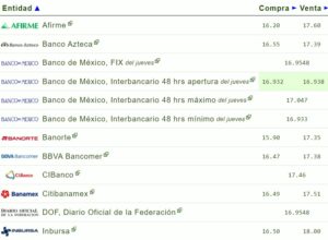 Tipo de cambio hoy 11 agosto: ¿Cuál es el precio del dólar?