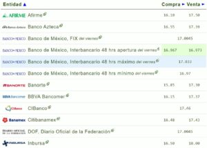 Tipo de cambio hoy 14 agosto: ¿Cuál es el precio del dólar?