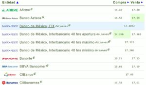 Tipo de cambio hoy 04 agosto: ¿Cuál es el precio del dólar?