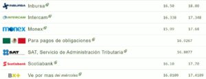 Tipo de cambio hoy 24 agosto: ¿Cuál es el precio del dólar?