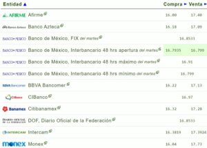 Tipo de cambio hoy 02 agosto: ¿Cuál es el precio del dólar?