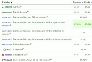 Tipo de cambio hoy 03 agosto: ¿Cuál es el precio del dólar?