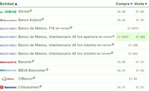 Tipo de cambio hoy 07 agosto: ¿Cuál es el precio del dólar?