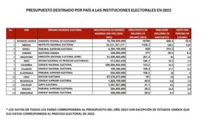 reforma electoral amlo