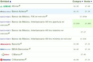 Tipo de cambio hoy 17 agosto: ¿Cuál es el precio del dólar?