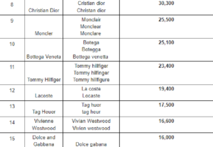 Peores errores ortográficos al buscar estas 15 marcas de ropa