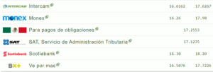 Tipo de cambio hoy 14 septiembre: ¿Cuál es el precio del dólar?