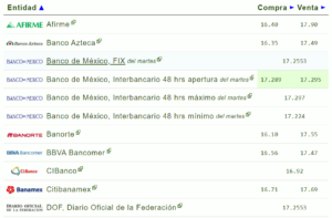 Tipo de cambio hoy 13 septiembre: ¿Cuál es el precio del dólar?