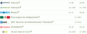 Tipo de cambio hoy 13 septiembre: ¿Cuál es el precio del dólar?