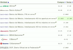 Tipo de cambio hoy 18 septiembre: ¿Cuál es el precio del dólar?