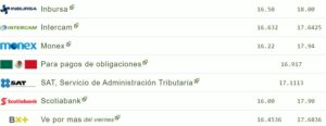 Tipo de cambio hoy 04 septiembre: ¿Cuál es el precio del dólar?