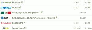 Tipo de cambio hoy 21 septiembre: ¿Cuál es el precio del dólar?