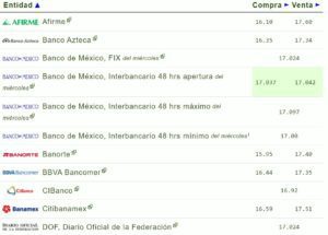 Tipo de cambio hoy 21 septiembre: ¿Cuál es el precio del dólar?