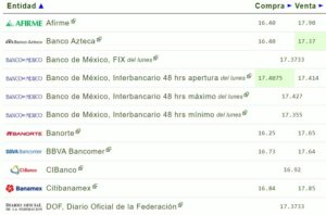 Tipo de cambio hoy 26 septiembre: ¿Cuál es el precio del dólar?