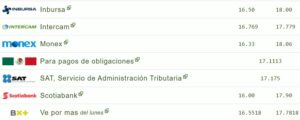 Tipo de cambio hoy 05 septiembre: ¿Cuál es el precio del dólar?