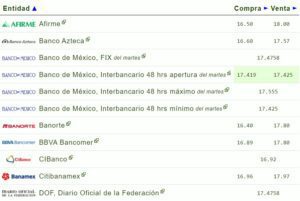 Tipo de cambio hoy 27 septiembre: ¿Cuál es el precio del dólar?