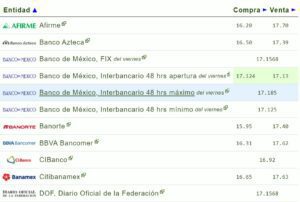 Tipo de cambio hoy 25 agosto: ¿Cuál es el precio del dólar?