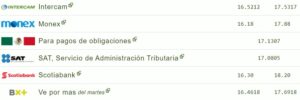 Tipo de cambio hoy 20 septiembre: ¿Cuál es el precio del dólar?