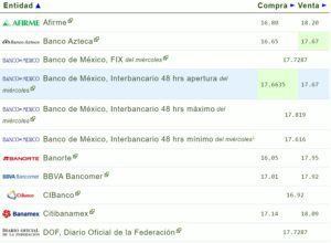 Tipo de cambio hoy 28 septiembre: ¿Cuál es el precio del dólar?