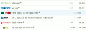 Tipo de cambio hoy 28 septiembre: ¿Cuál es el precio del dólar?