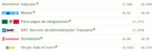 Tipo de cambio hoy 27 septiembre: ¿Cuál es el precio del dólar?