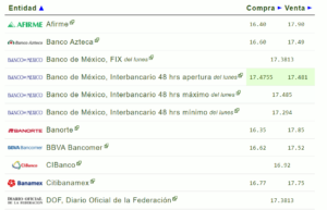 Tipo de cambio hoy 12 septiembre: ¿Cuál es el precio del dólar?