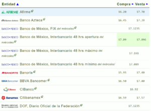 Tipo de cambio hoy 14 septiembre: ¿Cuál es el precio del dólar?