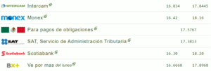 Tipo de cambio hoy 12 septiembre: ¿Cuál es el precio del dólar?