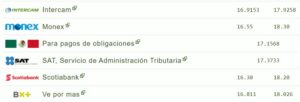 Tipo de cambio hoy 26 septiembre: ¿Cuál es el precio del dólar?