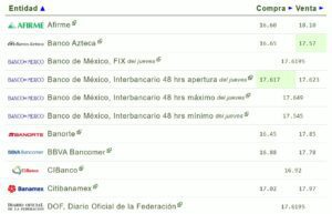 Tipo de cambio hoy 29 septiembre: ¿Cuál es el precio del dólar?