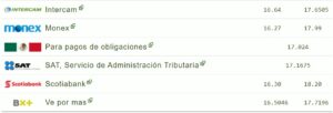 Tipo de cambio hoy 22 septiembre: ¿Cuál es el precio del dólar?