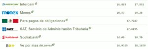 Tipo de cambio hoy 29 septiembre: ¿Cuál es el precio del dólar?