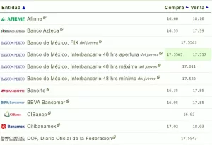 Tipo de cambio hoy 08 septiembre: ¿Cuál es el precio del dólar?