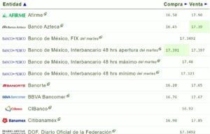 Tipo de cambio hoy 06 septiembre: ¿Cuál es el precio del dólar?