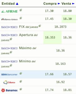 Tipo de cambio hoy 20 octubre: ¿Cuál es el precio del dólar?