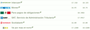 Tipo de cambio hoy 11 octubre: ¿Cuál es el precio del dólar?