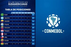 Asi se jugara la Jornada 3 de Eliminatoria de Conmebol.